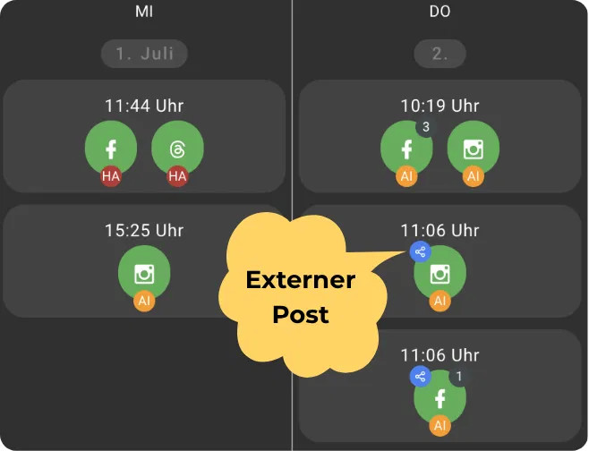 Vier Kacheln mit Uhrzeiten und Social-Media-Symbolen, darunter gelbe Sprechblase „Externer Post“; Spalten MI und DO mit verschiedenen Marker-Icons und Nummern.