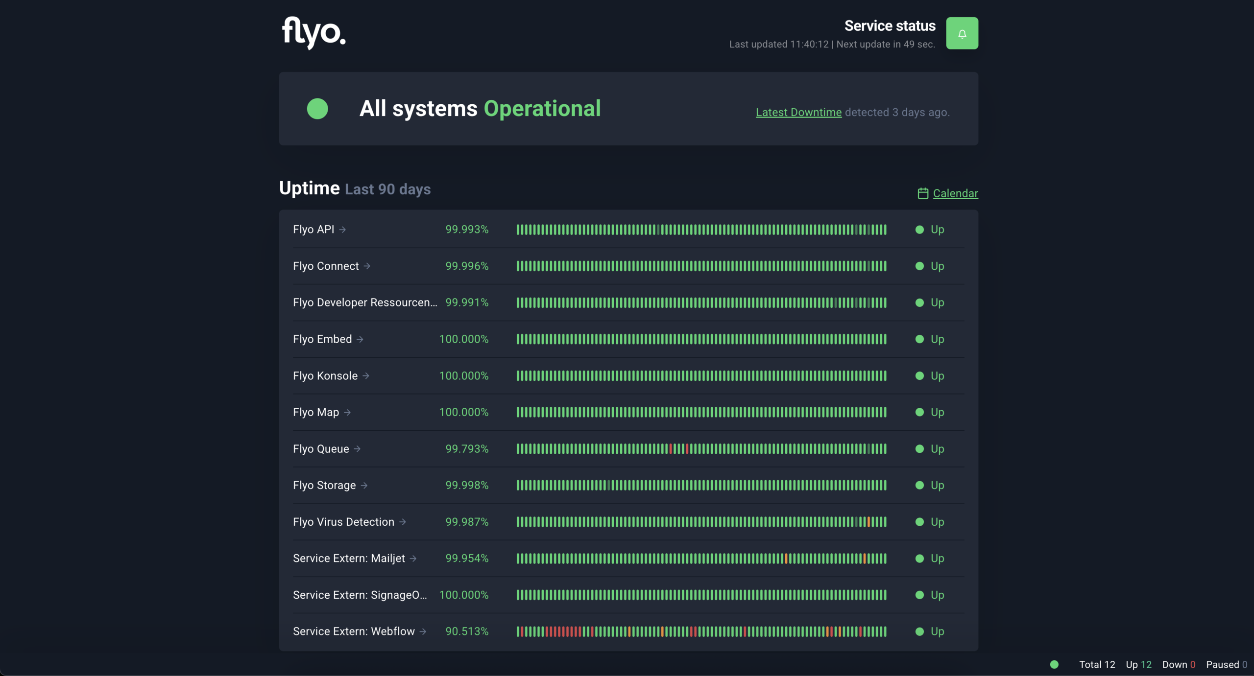 Immer im Bild: Der Status aller Flyo Services live auf status.flyo.cloud