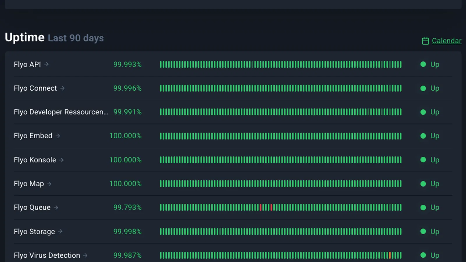 Immer im Bild: Der Status aller Flyo Services live auf status.flyo.cloud
