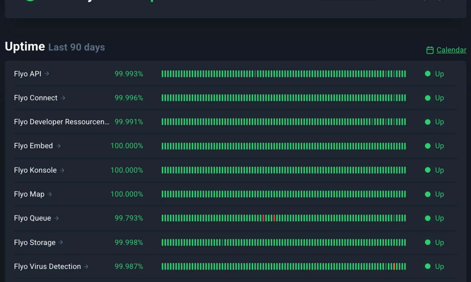 Immer im Bild: Der Status aller Flyo Services live auf status.flyo.cloud