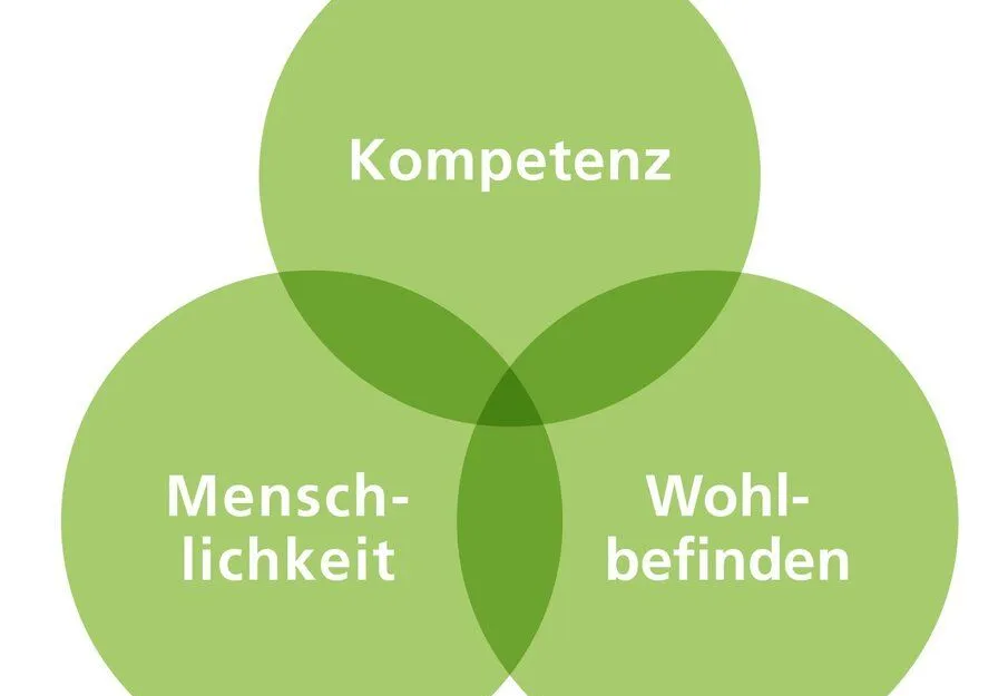 Leitbild und Werte der Reha Rheinfelden