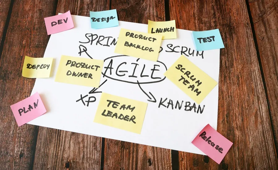 software scrum agile circle in board with paper task, closeup