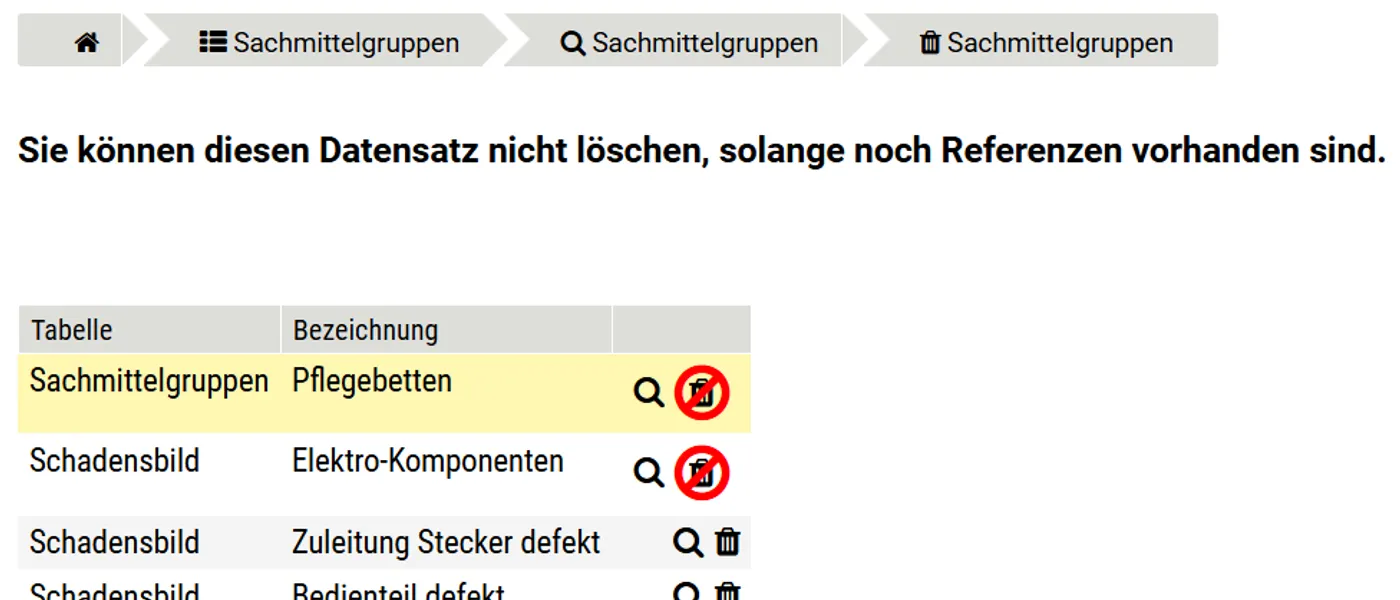 Datensicherheit in SIWAKO: Schutz durch Abhängigkeiten