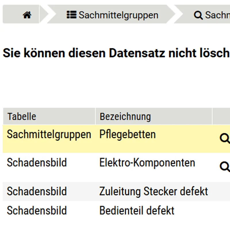 Datensicherheit in SIWAKO: Schutz durch Abhängigkeiten