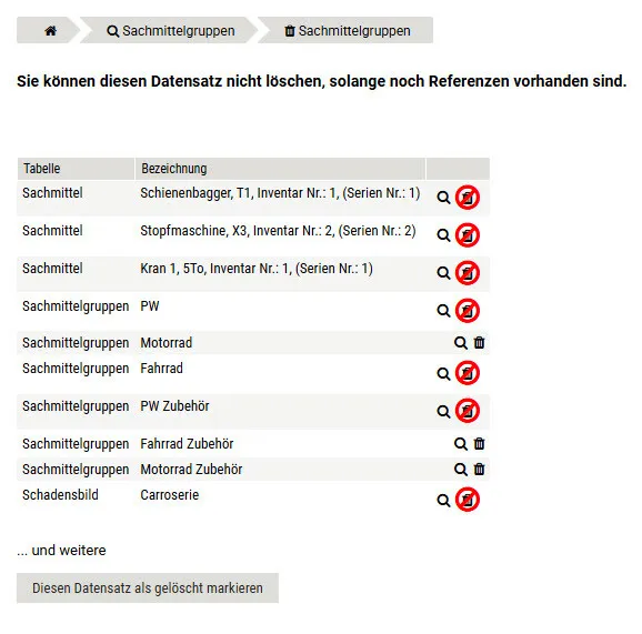 Datensicherheit in SIWAKO: Schutz durch Abhängigkeiten